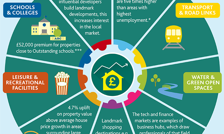 How Much is Your House Worth?